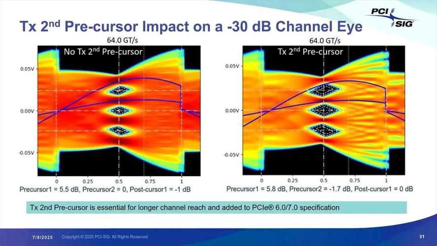 PCI Express技术是什么？-图2
