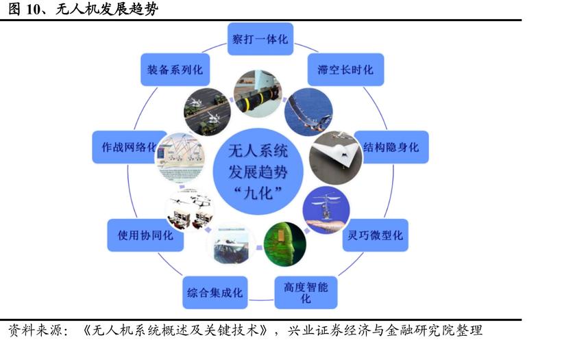 新能源与无人机的融合前景如何？-图2