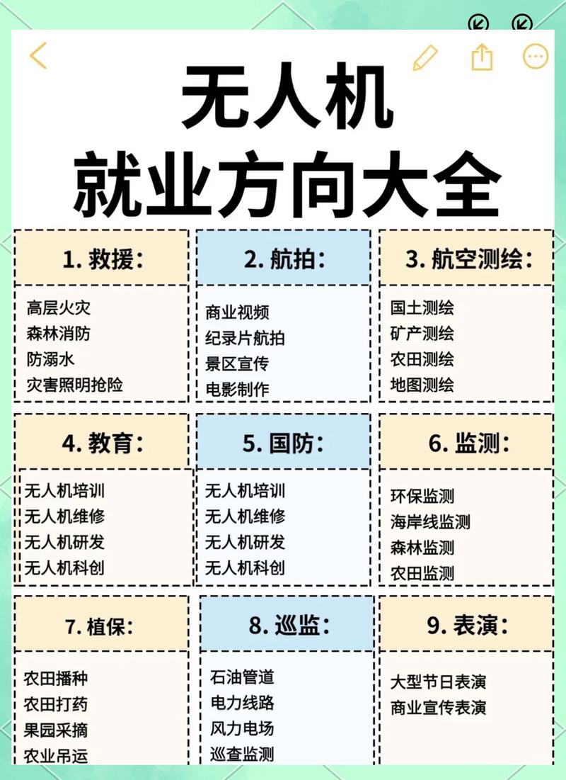无人机专业女生就业前景-图2