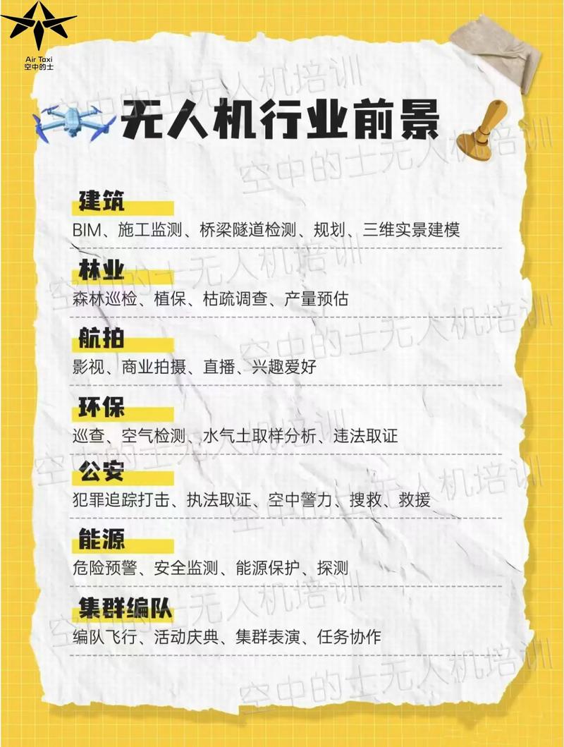 无人机专业女生就业前景-图3