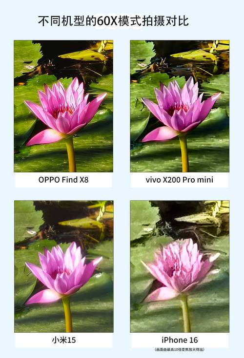 OPPO Find X拍照技术有何黑科技?-图3 OPPO Find X拍照技术有何黑科技?-图3