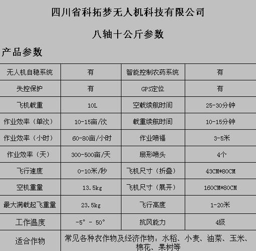 天途打药植保无人机价格多少？-图3