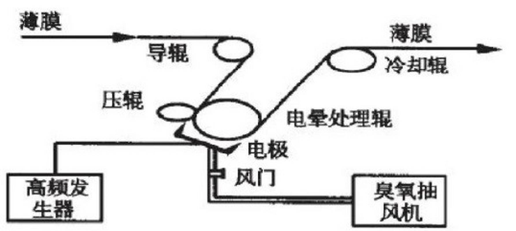 Cablefree技术如何实现无线传输？-图1