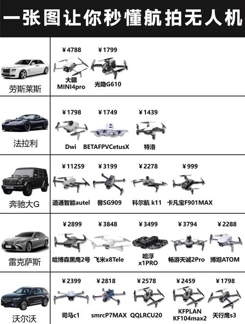 2025世界无人机排名-图1