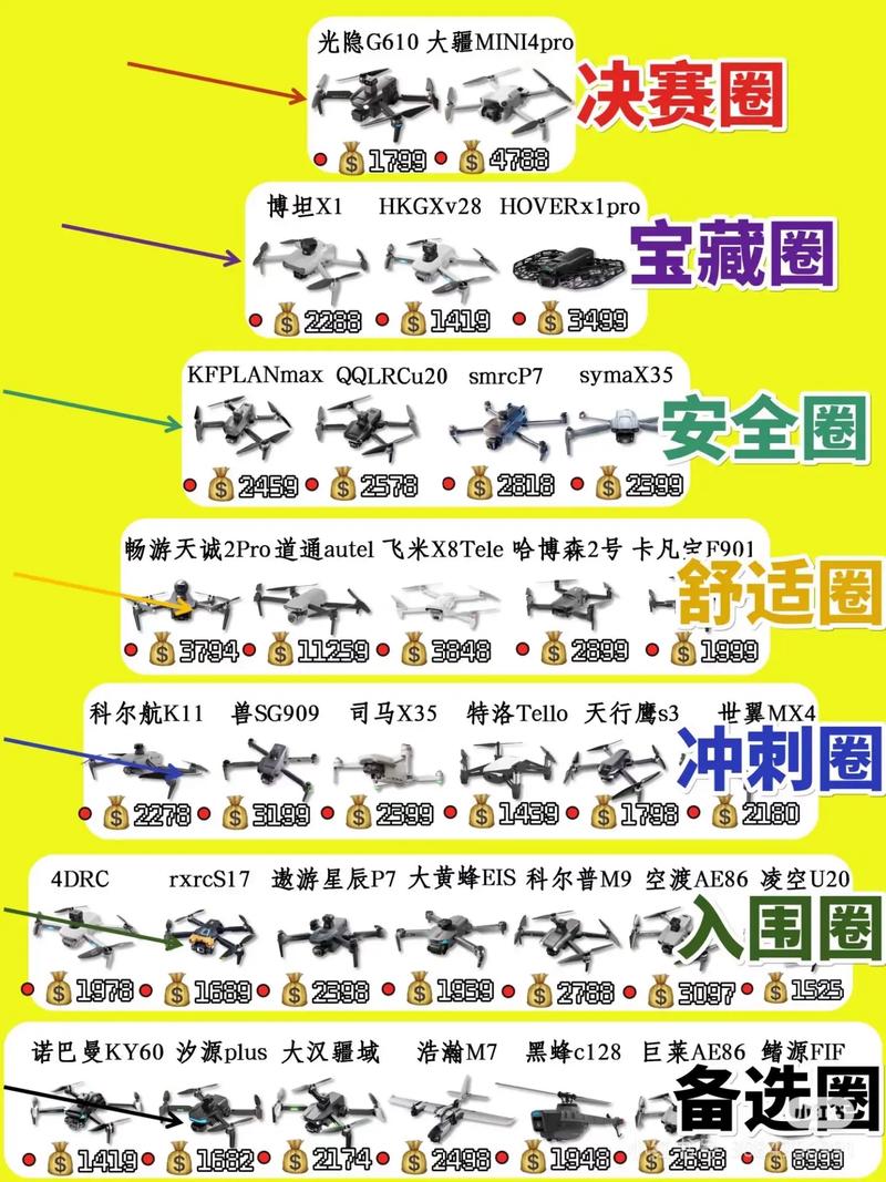 2025世界无人机排名-图2