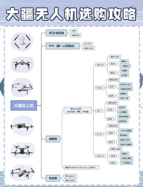 大疆无人机怎样连接直播-图2