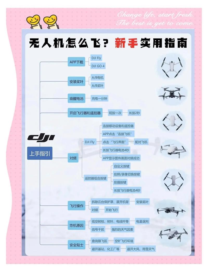 大疆无人机怎样连接直播-图1