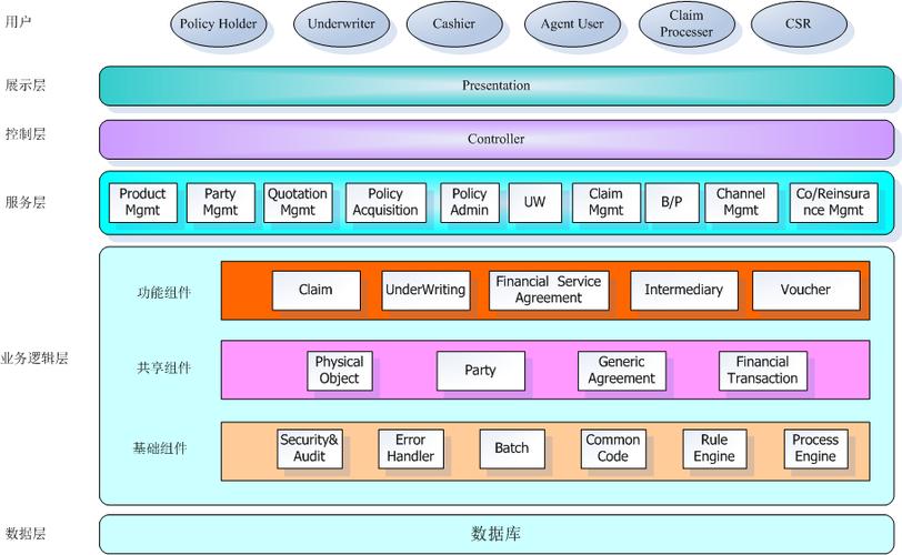 pinterest技术架构-图1