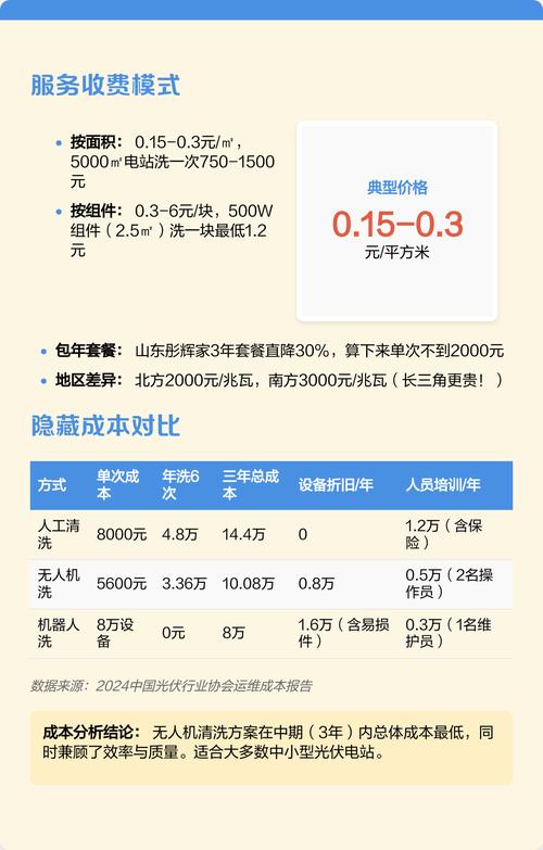 无人机巡检光伏电站价格多少？-图1