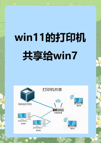 win 7 共享网络打印机-图2