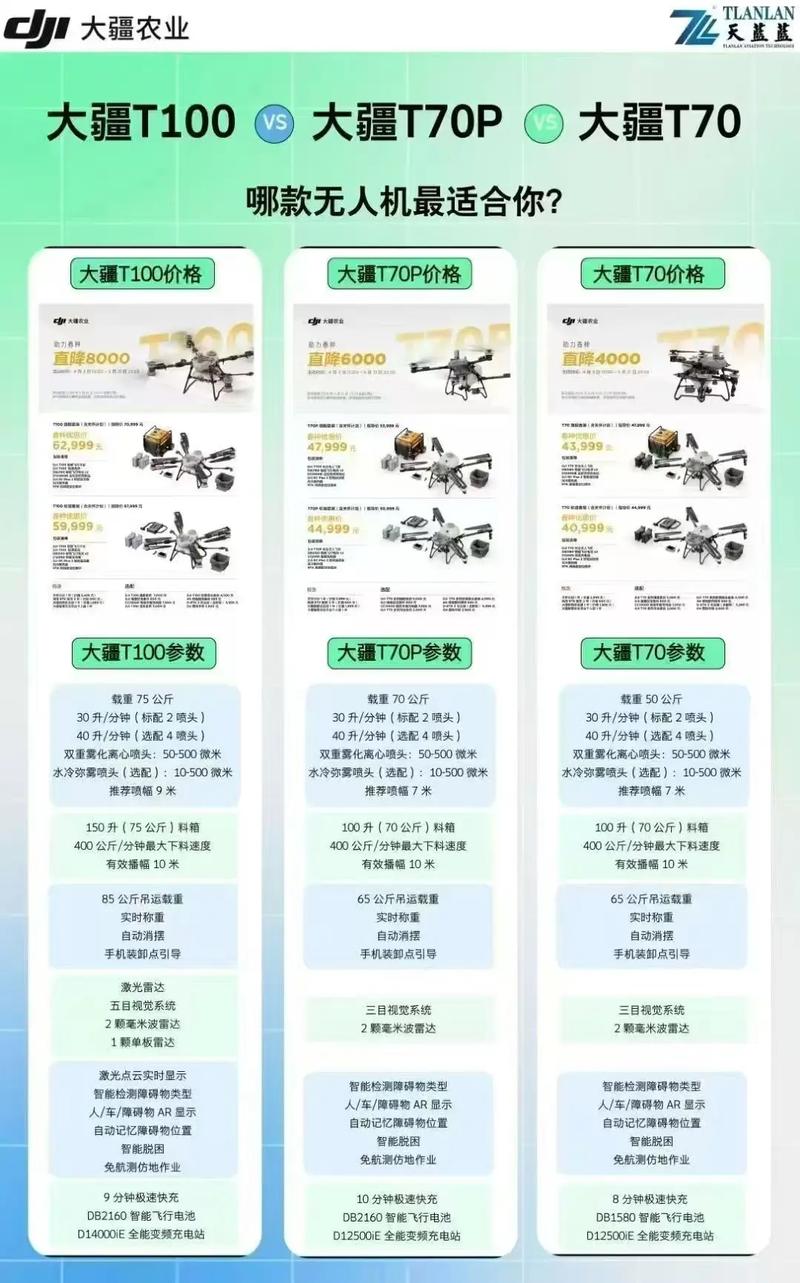 大江无人机的型号和价格-图1