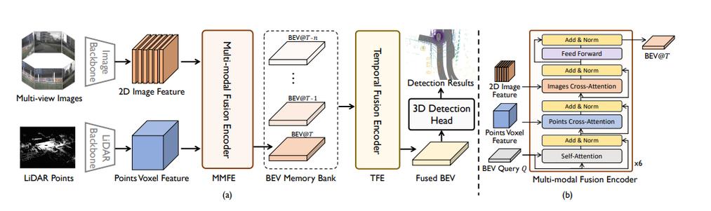 dual fusion技术-图2
