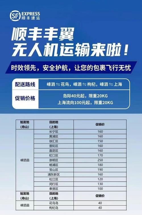 无人机顺丰邮寄怎么打包-图2