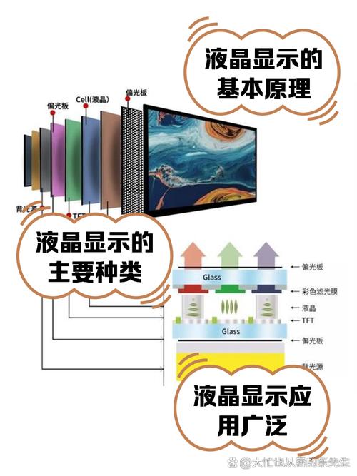 LCD与DLP技术，3片LCD优势何在？-图3