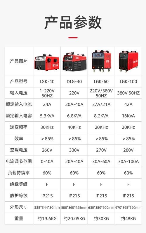 lgk160等离子技术参数-图1
