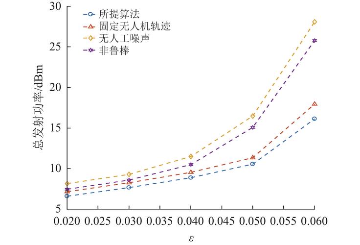 无人机轨迹延时航点偏差因何产生？-图3