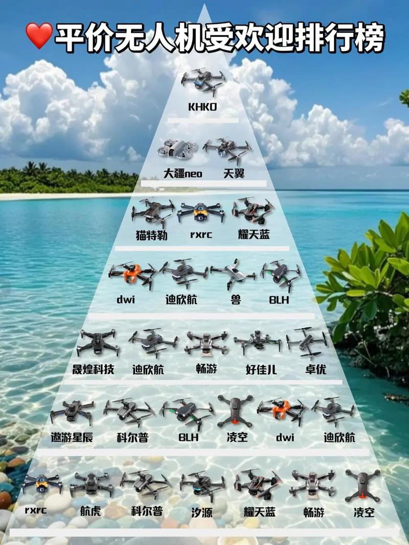 无人机哪些领域发展较好-图2