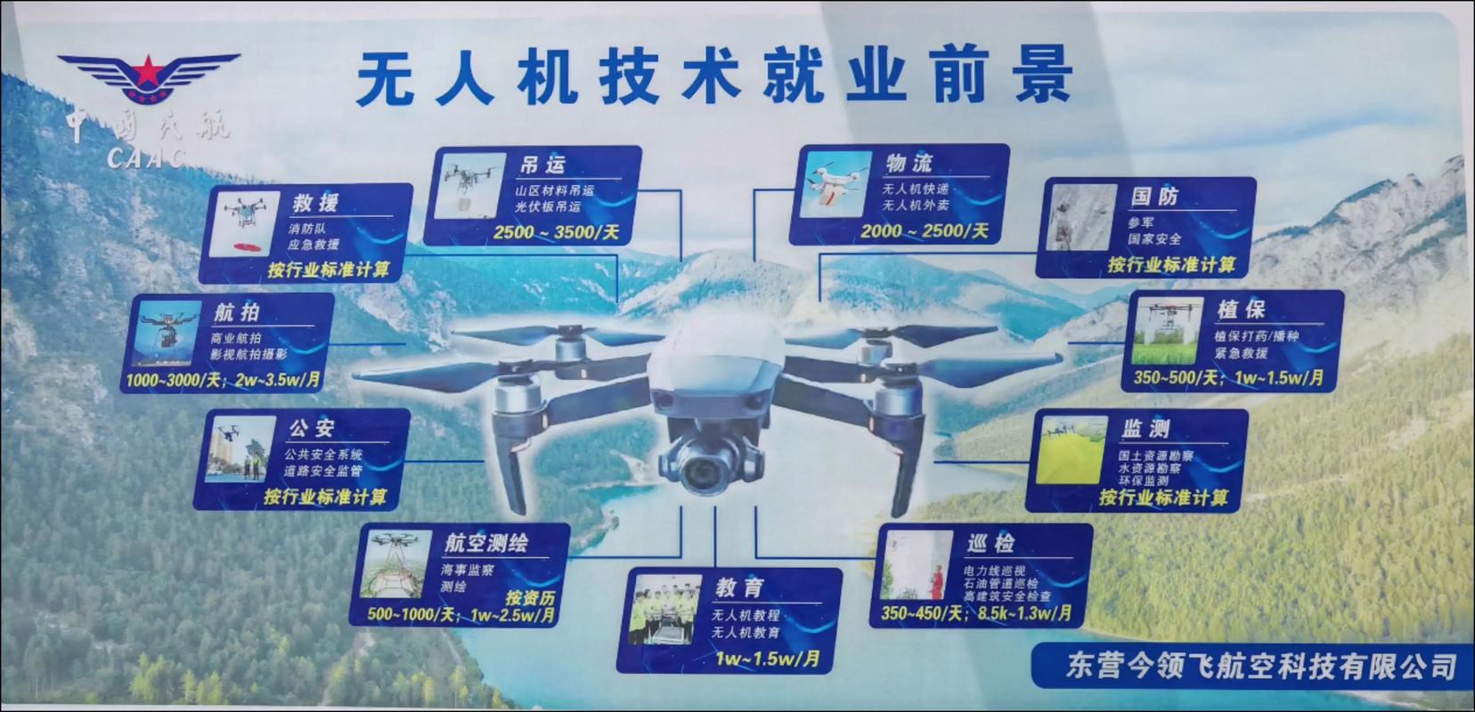 无人机哪些领域发展较好-图3