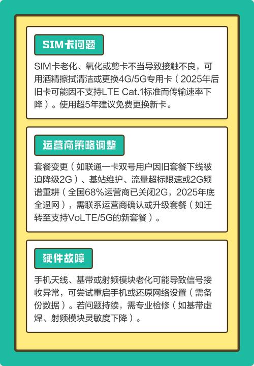 手机卡是4g为啥网络是2g-图2