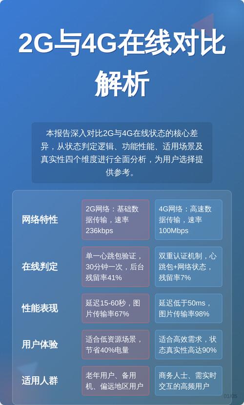 手机卡是4g为啥网络是2g-图3