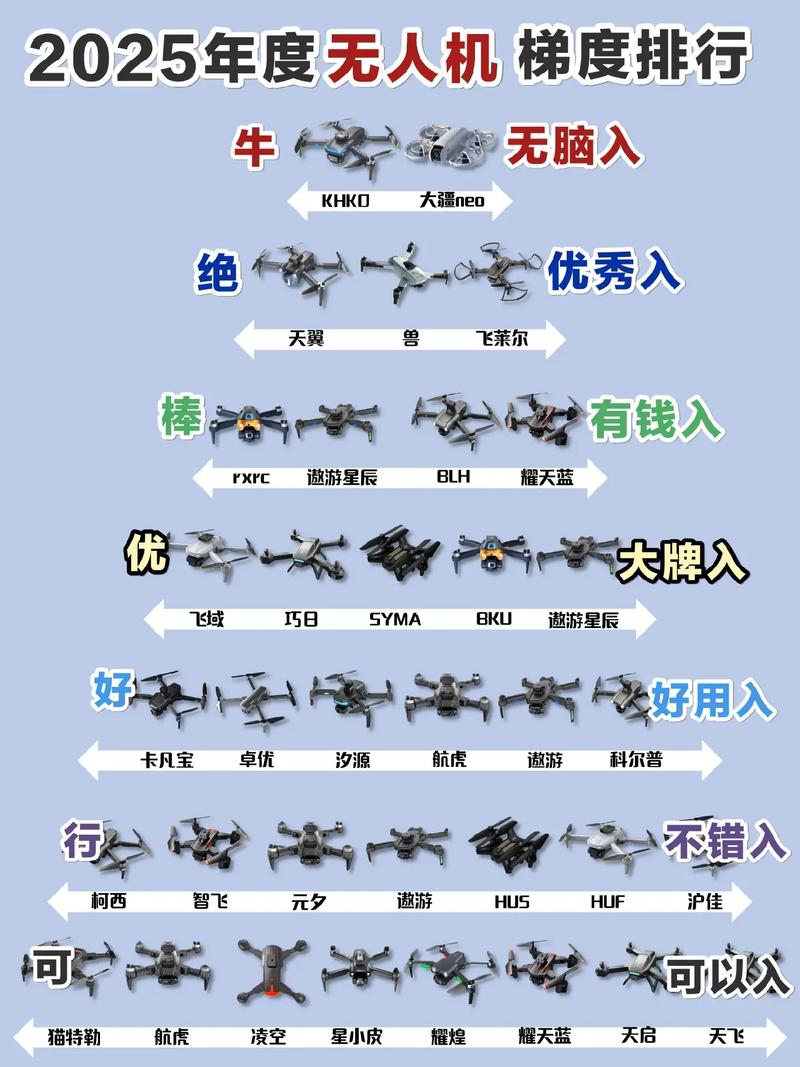 无人机花样玩法都有什么-图2
