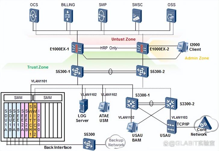 什么是计算机网络的拓扑结构-图2