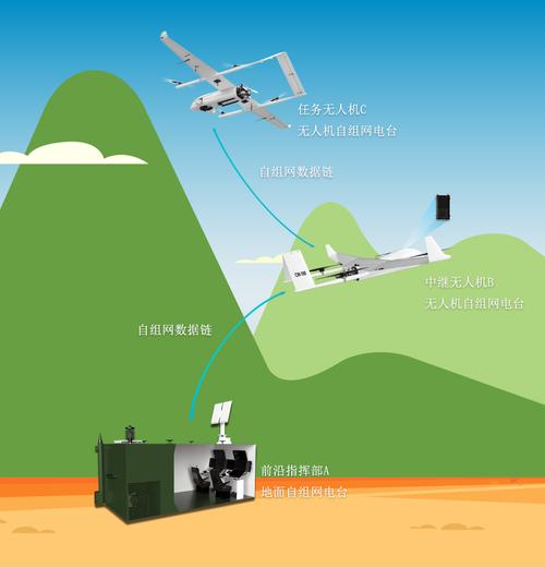 无人机基站侦查建模问题-图2