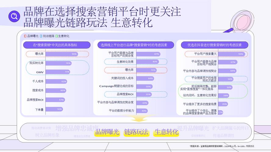 搜索引擎如何助力网络营销？-图1