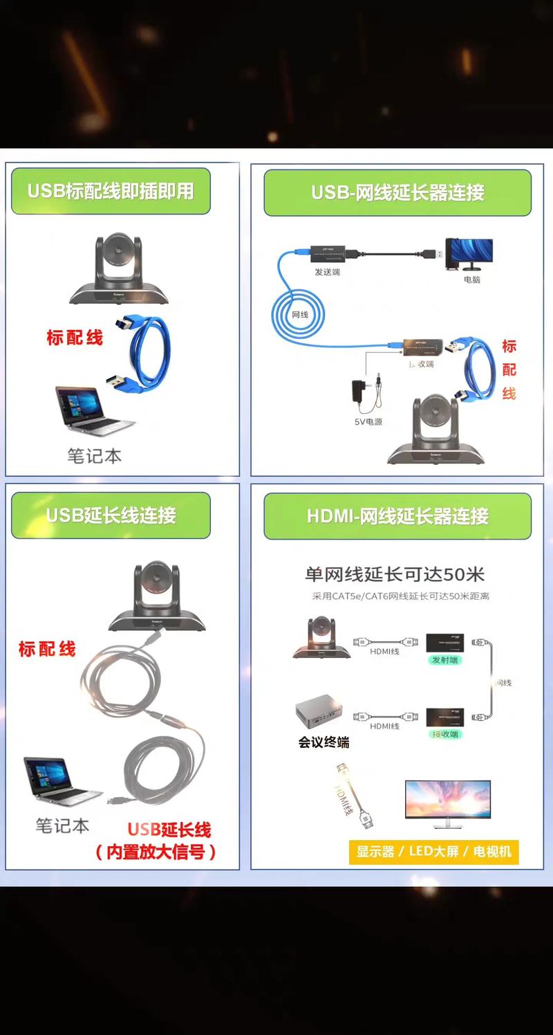 无线网络摄像机怎么安装？步骤详解来了！-图2