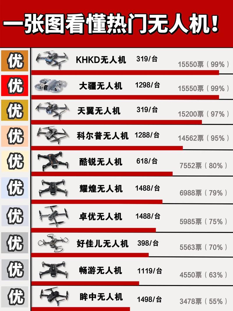 2025大疆无人机利润将如何？-图2