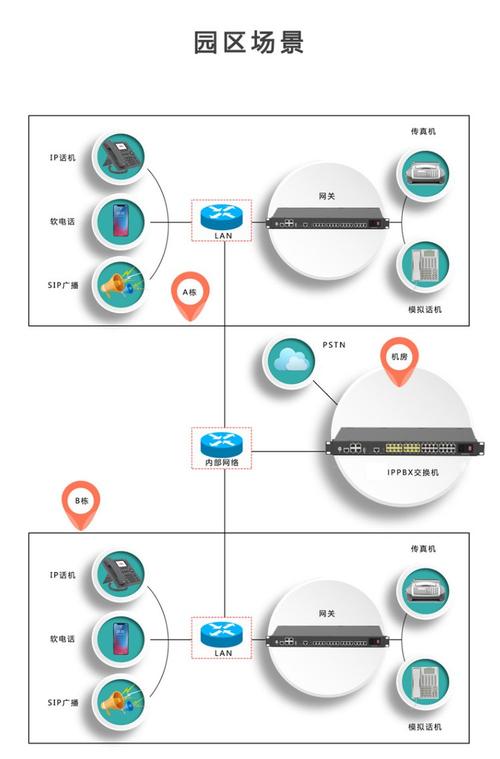 IP电话使用什么数据交换技术？-图2