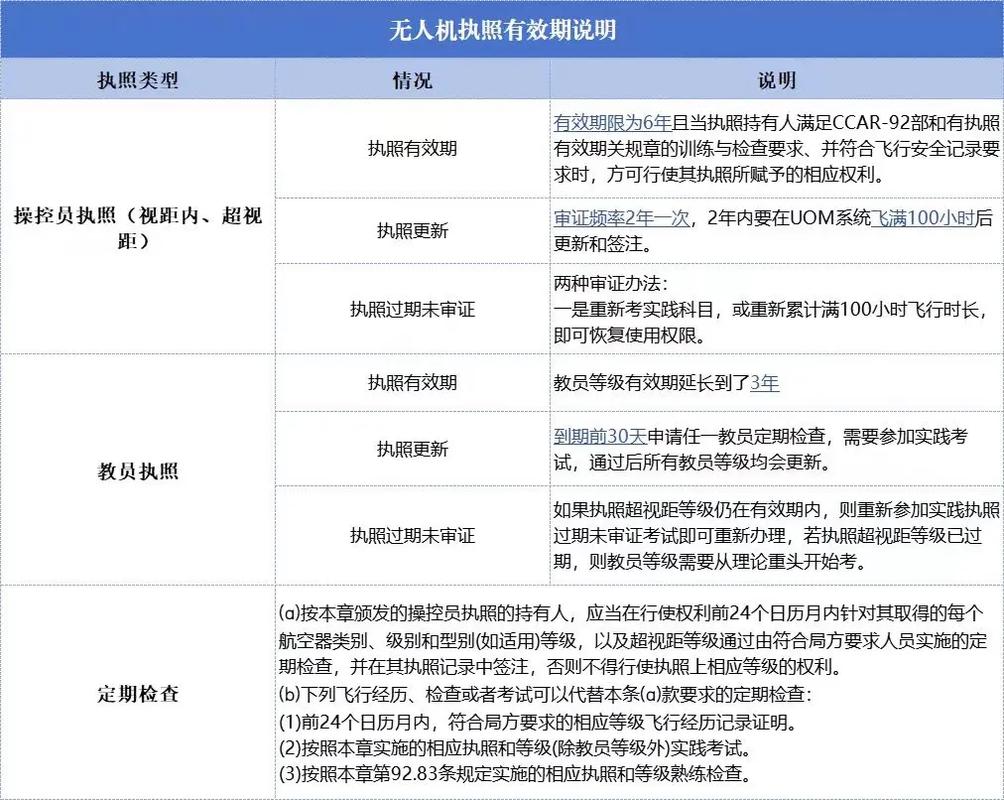 国家无人机质保规定具体有哪些内容？-图2