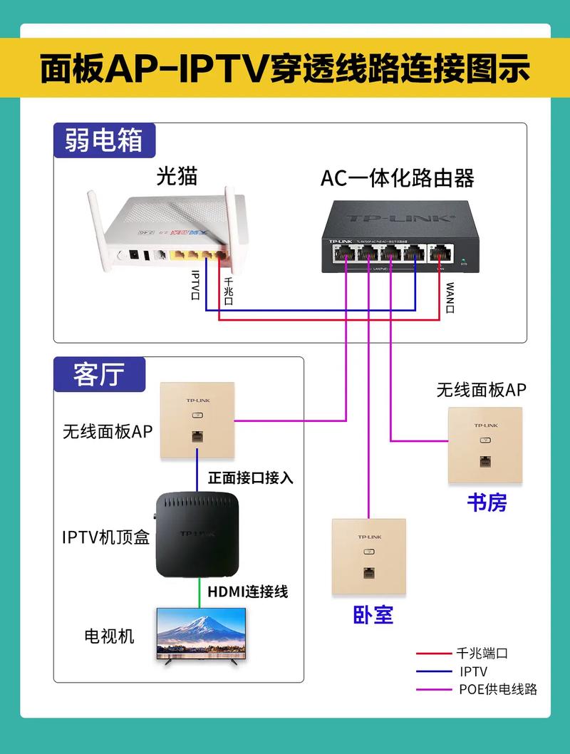 电信网络电视遥控器如何对接-图1