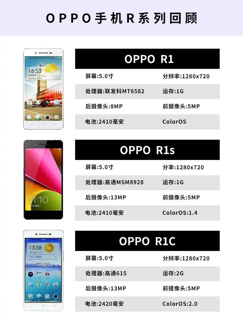 OPPO R9t支持哪些网络？-图3