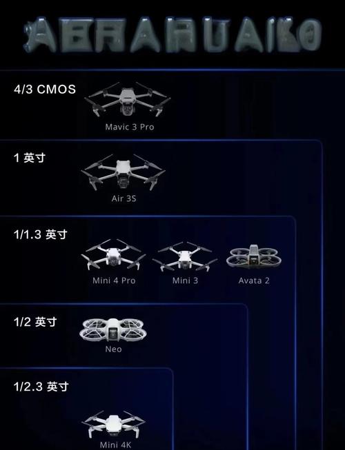 j.me无人机对比，哪款更值得入手？-图1