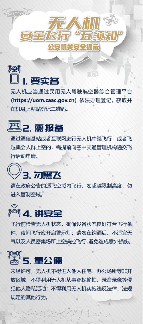 现行监管办法下，无人机如何规范管理？-图1