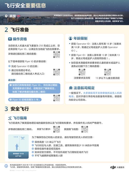 欧洲民用无人机使用规定有哪些具体要求？-图1