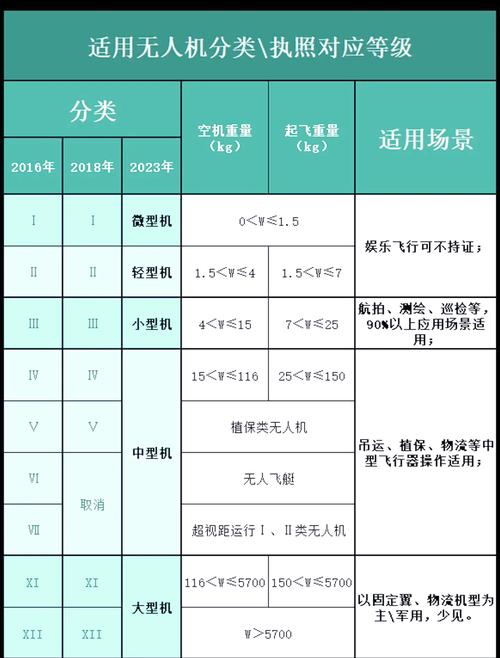 欧洲民用无人机使用规定有哪些具体要求？-图2