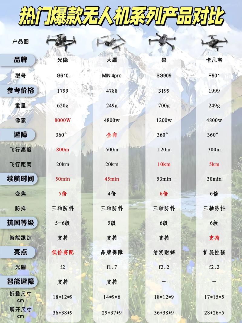 欧洲民用无人机使用规定有哪些具体要求？-图3