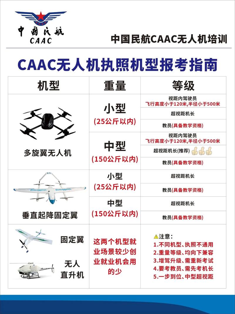 2025年无人机法规将有哪些新变化？-图3
