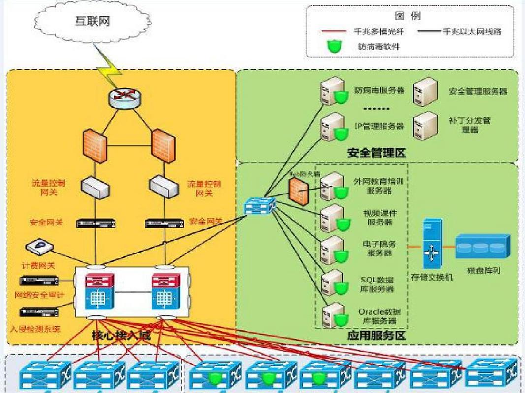 常用的网络安全技术有哪些-图3