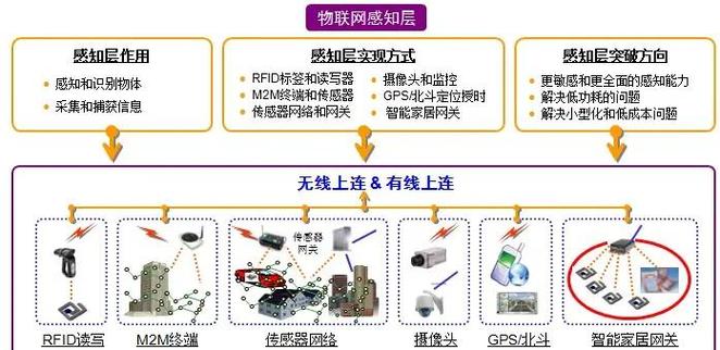 物联网组网技术如何落地？案例有哪些启示？-图1