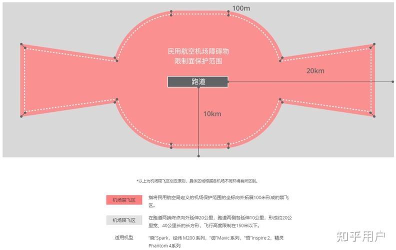 多少米高度需无人机审批？-图1