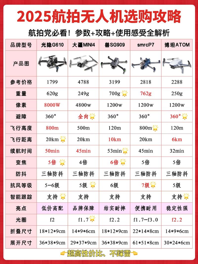 无人机如何实现360度全方位飞行？-图2