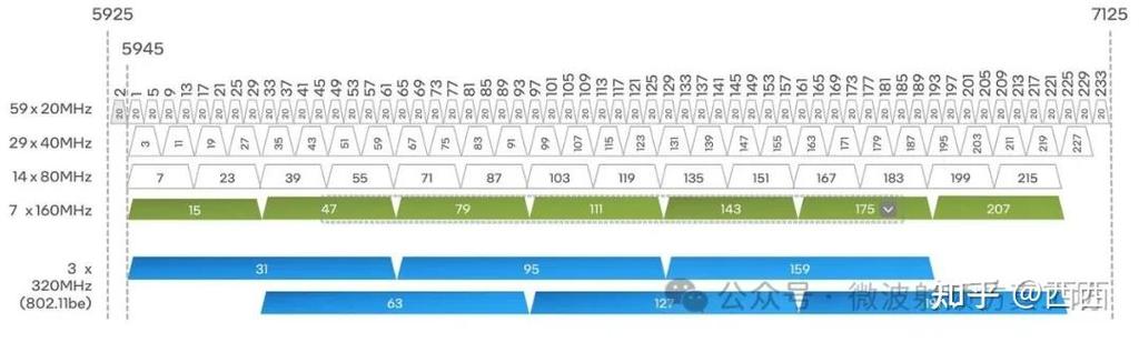 WiFi7有哪些核心技术突破？-图2