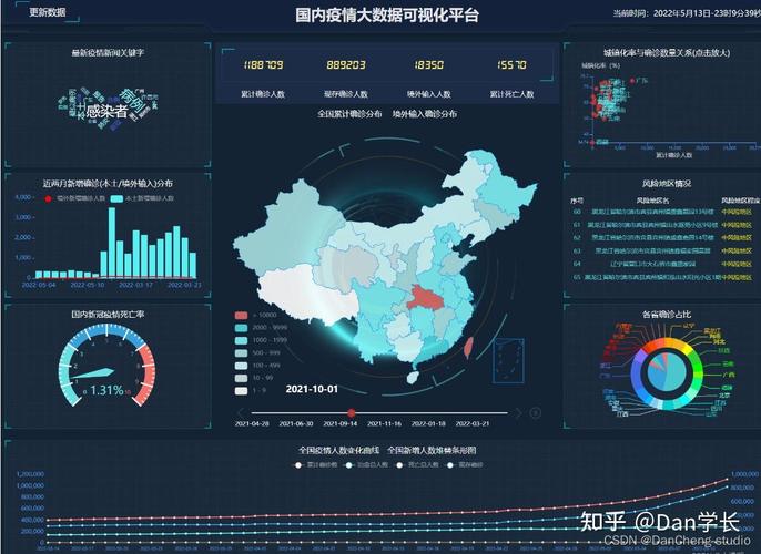 大数据系统与分析技术如何协同演进？-图2