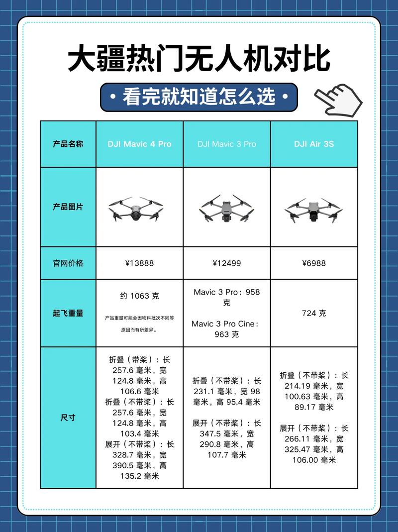 大疆无人机数据解读，藏着哪些行业秘密？-图3