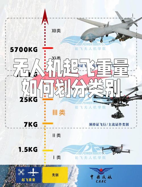 无人机为何限高120米？-图1