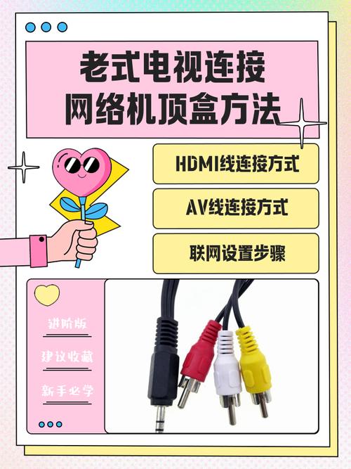 老式电视怎么连接网络机顶盒-图1