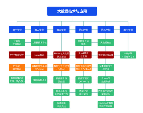 当前大数据技术的基础由什么构成？-图2